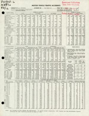 Summary of All Reported Accidents in the State of Texas for December 1986