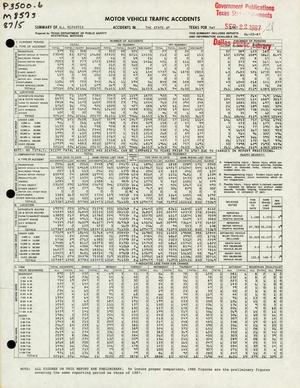 Summary of All Reported Accidents in the State of Texas for May 1987