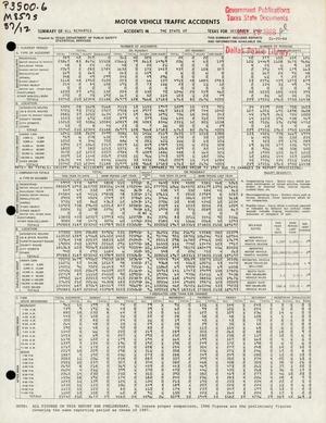 Primary view of object titled 'Summary of All Reported Accidents in the State of Texas for December 1987'.