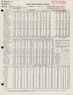 Primary view of object titled 'Summary of All Reported Accidents in the State of Texas for April 1988'.