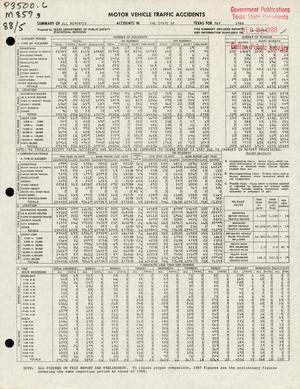 Primary view of object titled 'Summary of All Reported Accidents in the State of Texas for May 1988'.