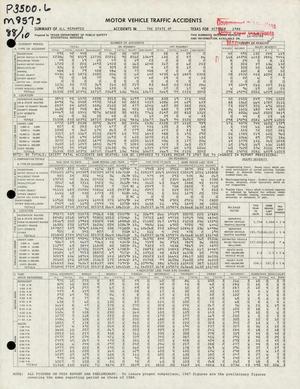 Summary of All Reported Accidents in the State of Texas for October 1988