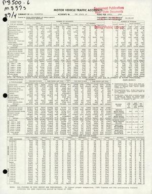 Summary of All Reported Accidents in the State of Texas for April 1989