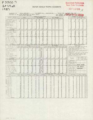 Primary view of object titled 'Summary of Train Involved Accidents in the State of Texas for Calendar Year 1987'.