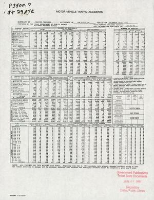 Primary view of object titled 'Summary of Tractor Trailer Accidents in the State of Texas for Calendar Year 1999'.