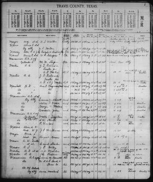 Travis County Deed Records: Direct Index to Deeds 1893-1909 M-R