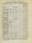 Thumbnail image of item number 4 in: 'Roberts County, Texas: Records of wells and springs, drillers' logs, water analyses, and map showing location of wells and springs'.