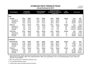 Stumpage Price Trends in Texas: Annual Summary for 2011