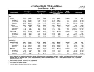 Stumpage Price Trends in Texas: Annual Summary for 2014