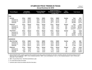 Stumpage Price Trends in Texas: Annual Summary for 2016