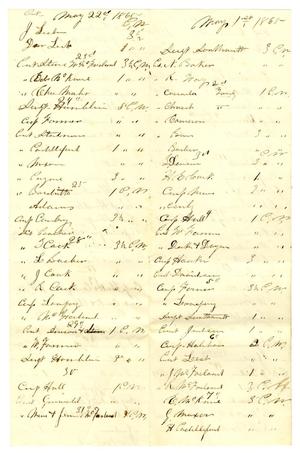 Primary view of object titled '[List of returning soldiers, May 1, 1865 -  May 30, 1865]'.
