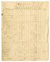 Primary view of [List of needed supplies, September 17, 1864]