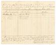 Legal Document: [List of quartermaster's supplies, December 1, 1862]