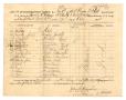 Legal Document: [List of quartermaster's stores, October 7, 1864]