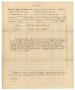 Text: [Invoice of ordinance, August 12, 1864]