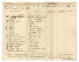Primary view of [Invoice of Supplies from D. B. Abrahams, February 28, 1866]