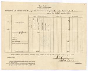 Primary view of object titled '[Abstract of Expenditures for the First Quarter of 1866]'.