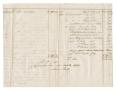 Primary view of [Balance sheet showing financial transactions, October 15, 1846]