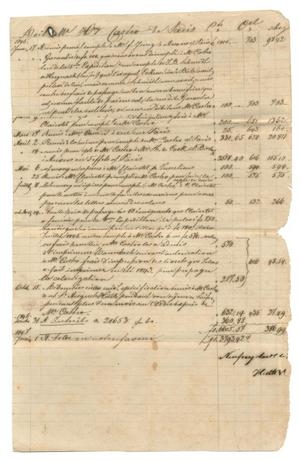 Primary view of object titled '[Balance sheet showing financial transactions relating to Henri Castro, 1845-1846]'.