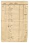 Thumbnail image of item number 1 in: '[Balance sheet showing financial transactions, November 1, 1843 to July 30, 1844]'.