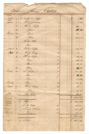 [Balance sheet showing financial transactions, November 1843 to October 1846]