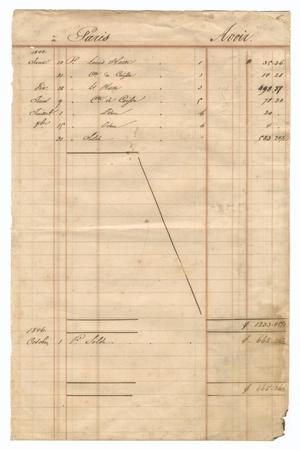 [Balance sheet showing financial transactions, January 1844 to October 1846]