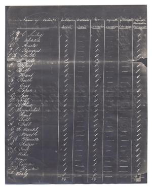 [Voting results tally sheet, October 13, 1845]