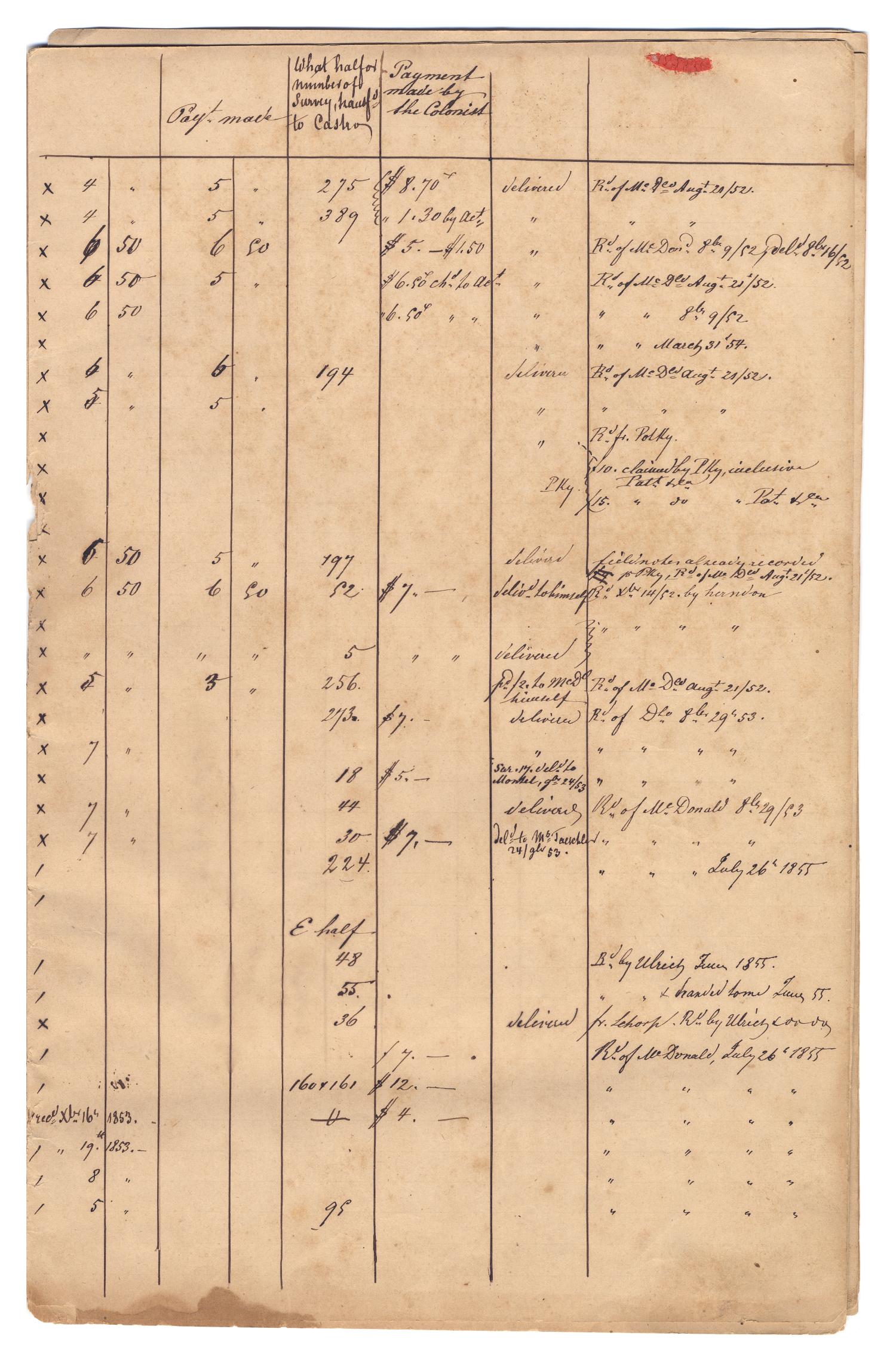 [Document listing the names of colonists, June 20, 1851 to March 16, 1852]
                                                
                                                    [Sequence #]: 4 of 21
                                                