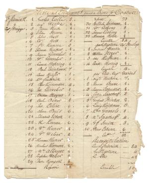List of emigrants who left Bremen bound for Castroville