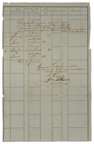 Primary view of object titled '[List of emigrants going from Antwerp to Galveston, January 21 and April 1, 1846]'.