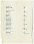 Primary view of [Table of Contents for Documents in Notebooks Pertaining to the John F. Kennedy Assassination]