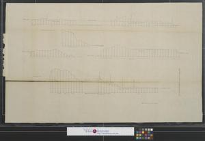 Primary view of object titled 'Survey of Kennebeck River [Sheet 6].'.