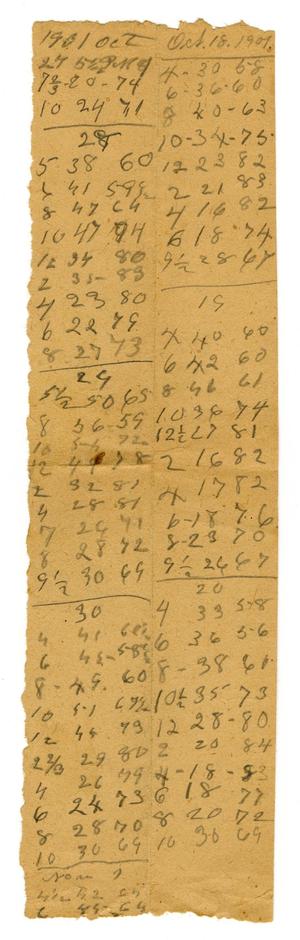 Primary view of object titled '[List of numbers, October 18, 1901]'.