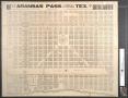 Thumbnail image of item number 1 in: 'Map of the city of Aransas Pass, Tex.: In Aransas and San Patricio Counties.'.