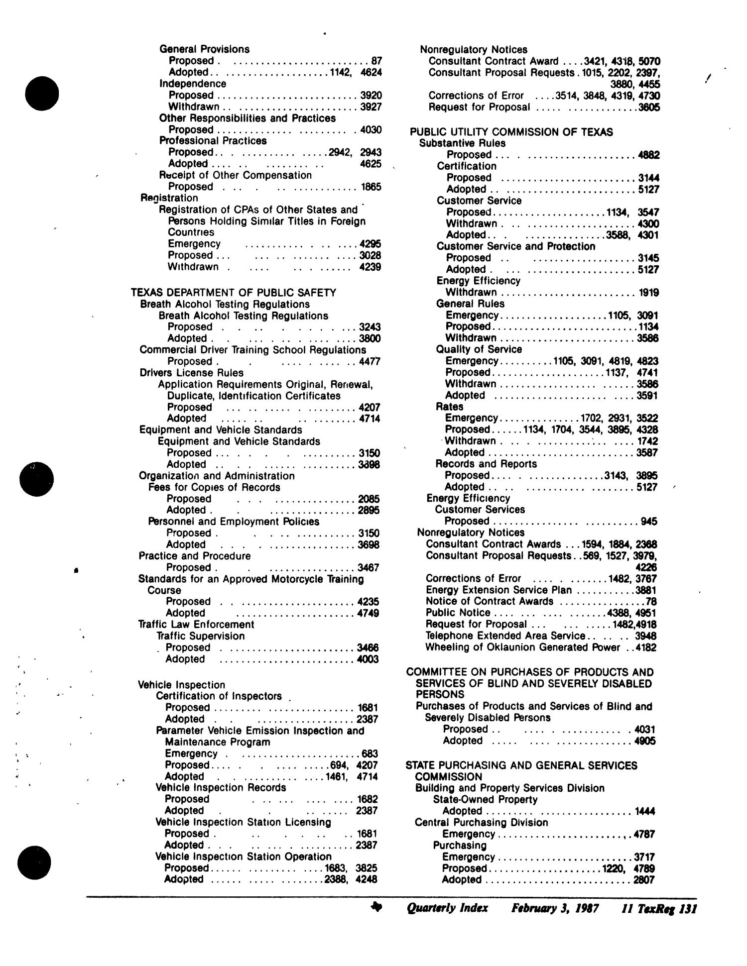 Texas Register: Annual Index January - December 1986, Volume 11 Numbers [1-96] - pages 104-157, February 3, 1987
                                                
                                                    131
                                                