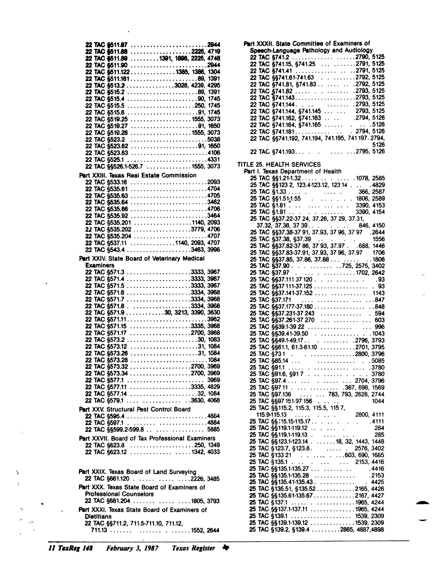 Texas Register: Annual Index January - December 1986, Volume 11 Numbers [1-96] - pages 104-157, February 3, 1987
                                                
                                                    148
                                                