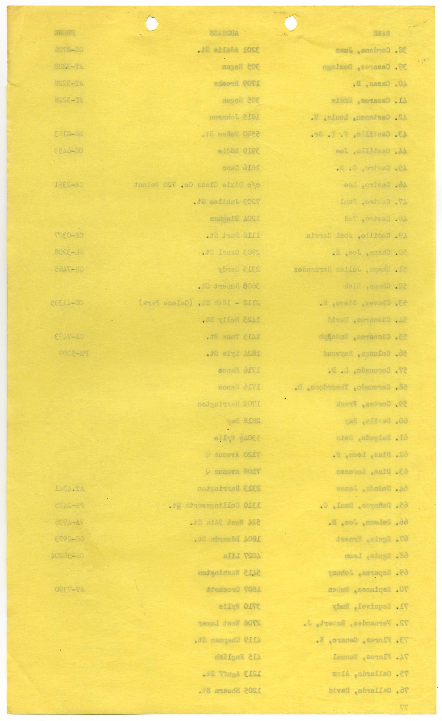 [Annotated list of LULAC Officers and Councils - April 13, 1953]
                                                
                                                    [Sequence #]: 12 of 12
                                                