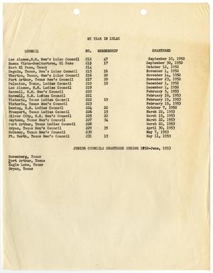 [List of LULAC junior councils chartered from 1952 to June, 1953]