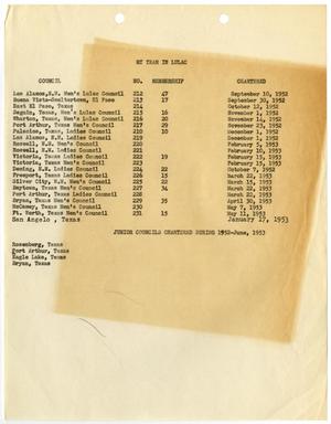 [List of LULAC junior councils chartered from 1952 to June, 1953]