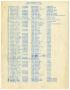 Primary view of [LULAC Council Number Sixty, Official Roster - 1964-09-15]