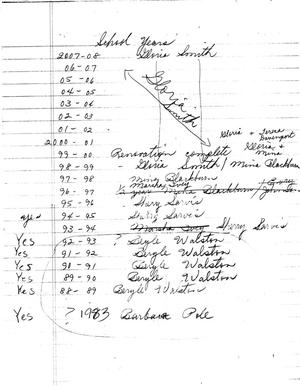 Primary view of object titled '[Hand written note with listing of Strickland MS library paraprofessionals and years of service]'.