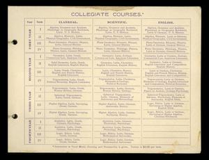 Página gastada con el título "Cursos de educación superior". A continuación, se muestra una tabla donde se enumeran los cursos y áreas de estudio. El lado izquierdo de la página tiene dos perforaciones.