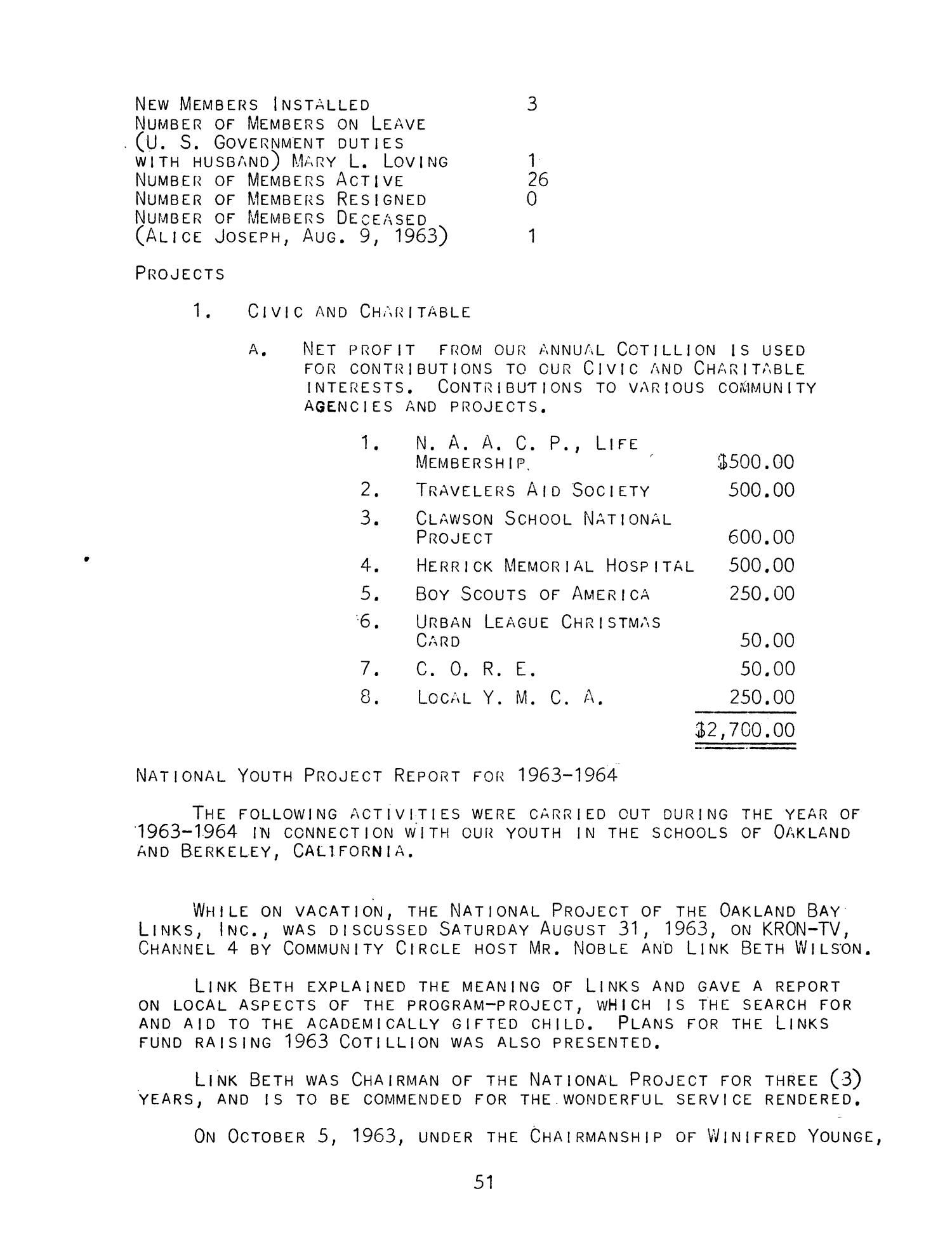 Minutes of the Eleventh Western Area Conference of The Links, Inc., June 22-23, 1964
                                                
                                                    51
                                                