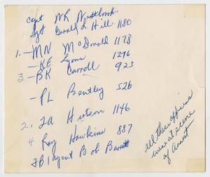 [Handwritten Note of Officers at the Scene of Oswald's Arrest]