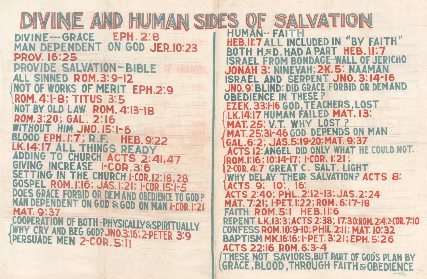 Divine and Human Sides of Salvation
                                                
                                                    [Sequence #]: 1 of 1
                                                