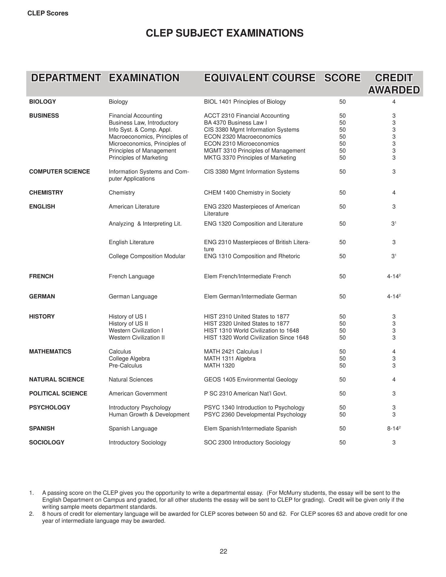 Bulletin of McMurry University, 2010-2011
                                                
                                                    22
                                                