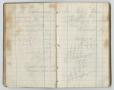 Thumbnail image of item number 3 in: '[Journal of William Maxwell]'.