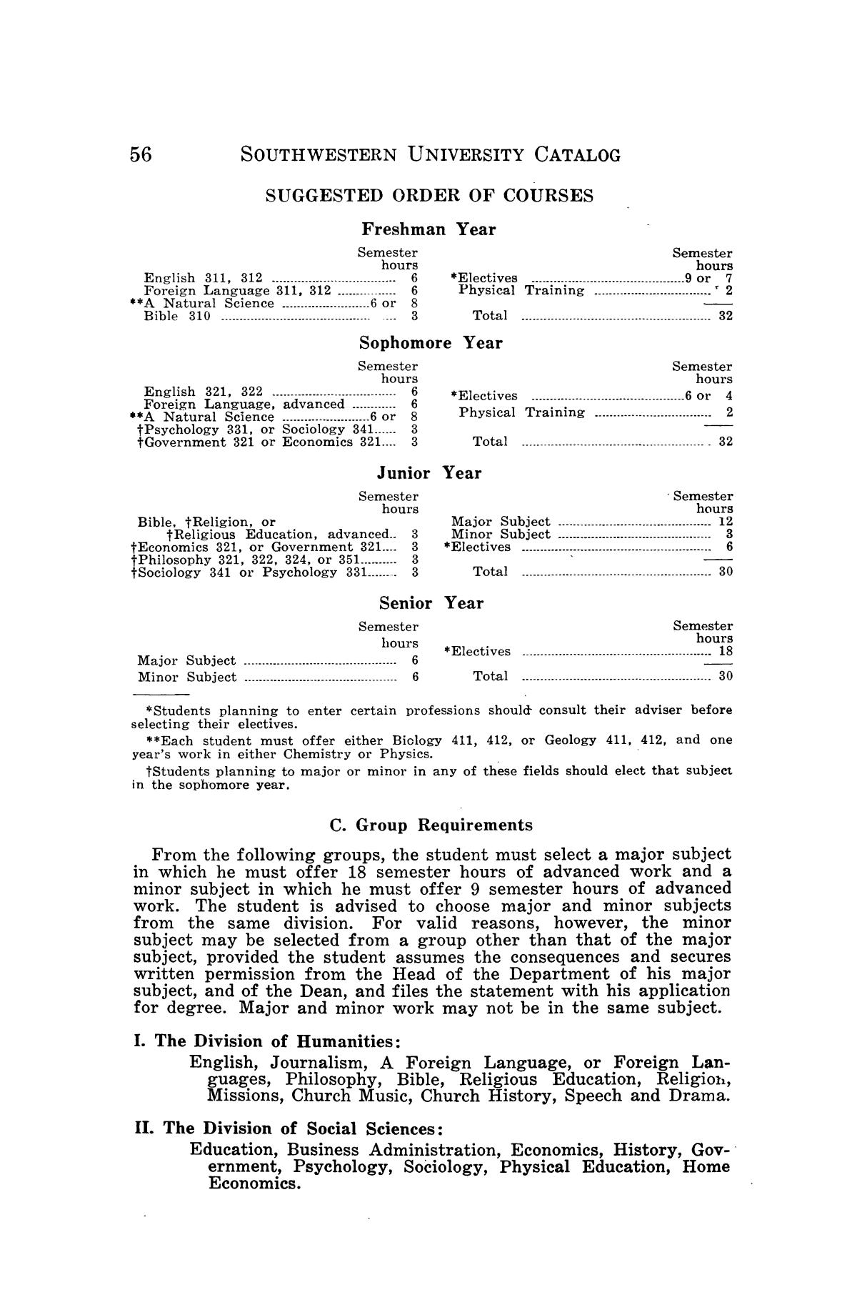 Catalogue of Daniel Baker College, 1947-1948
                                                
                                                    56
                                                