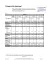Thumbnail image of item number 2 in: 'A Quarterly Report on Full-Time Equivalent State Employees for the Quarter Ending February 28, 2002'.
