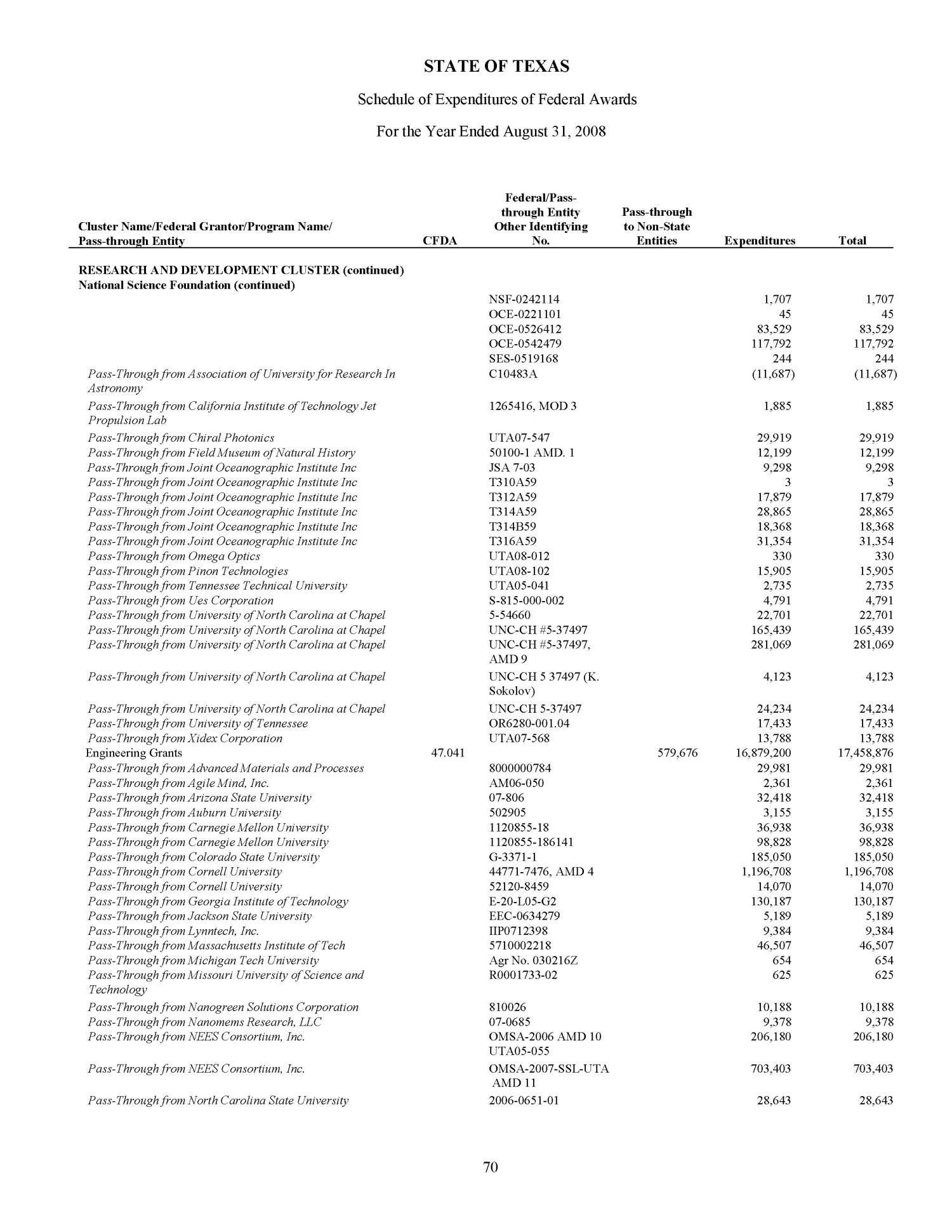 Texas Federal Portion of the Statewide Single Audit Report: 2008
                                                
                                                    [Sequence #]: 75 of 495
                                                